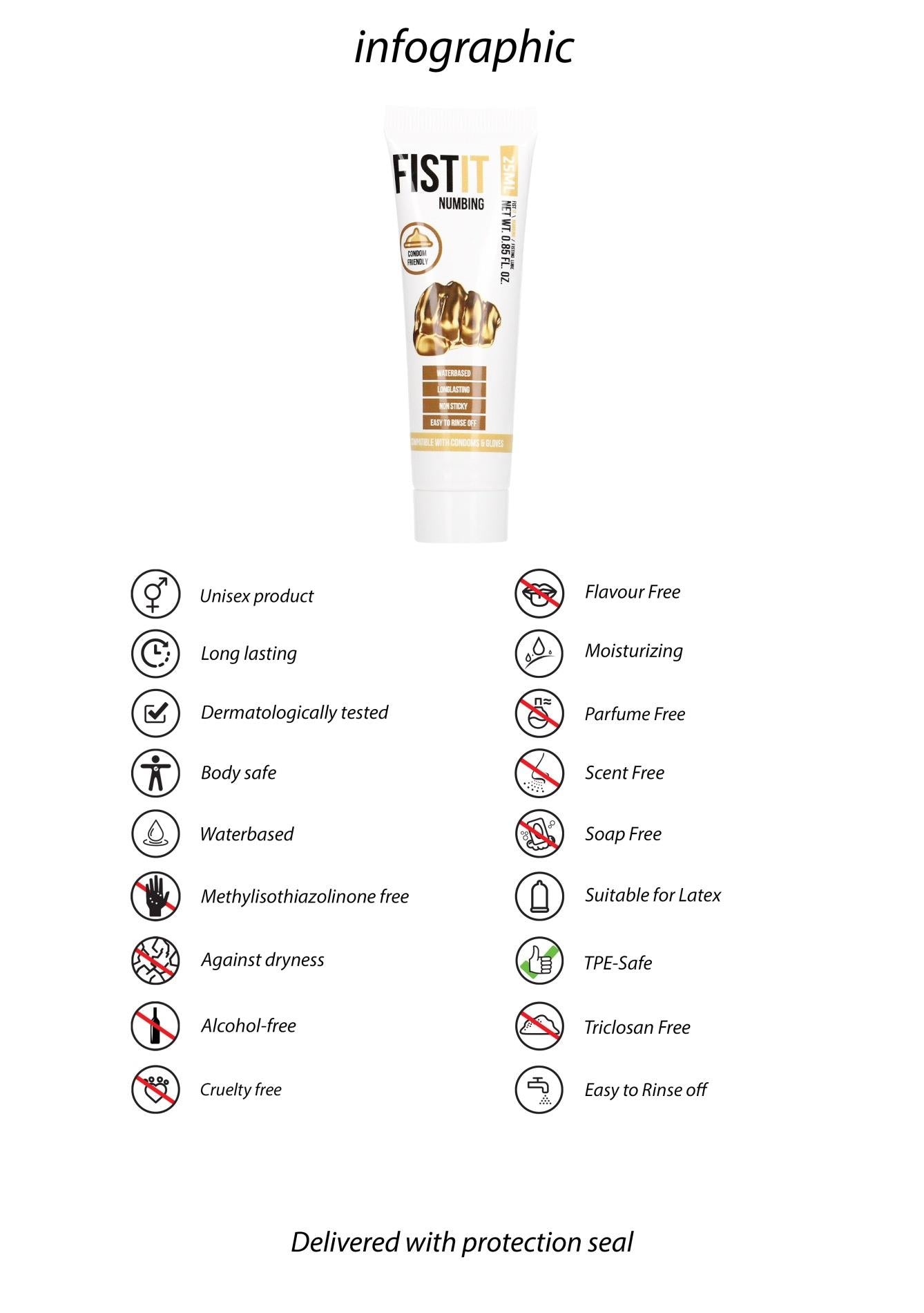 Lubrifiant anestezic Fist It 25 ml