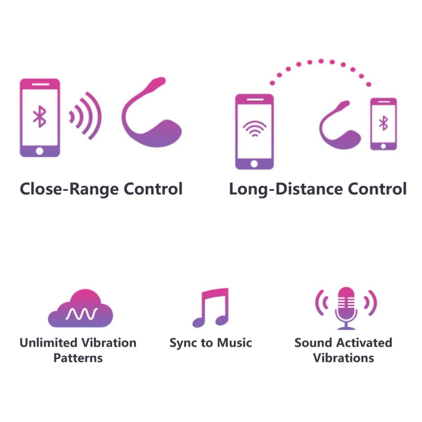 Vibrator Lovense Lush 2 Bluetooth USB controlat prin aplicație