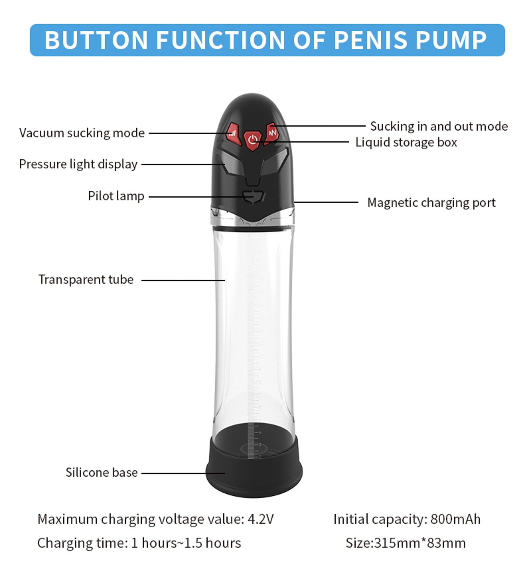 Pompă automată Passion Pump impermeabilă 21 cm