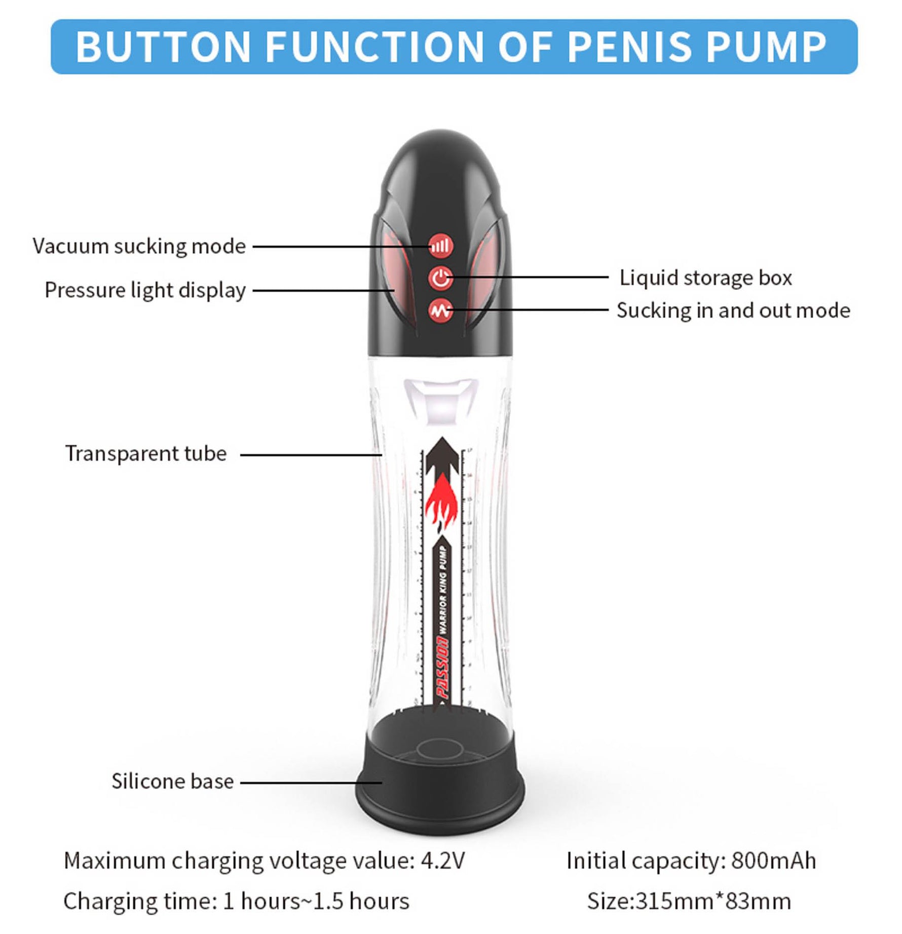 Pompă automată fără fir Passion Pump seria B, impermeabilă, cu alimentare rapidă