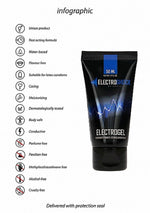 Gel de electrostimulare Electrogel Pharmquests 50 ml