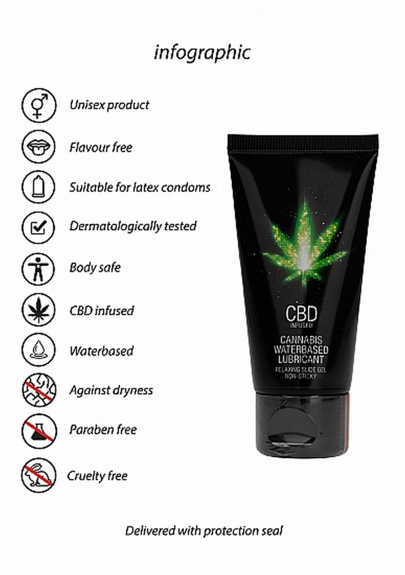 Lubrifiant CBD pe bază de apă Pharmquests 50ml