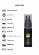 Spray de întârziere cu CBD și Cannabis Pharmquests 15ml