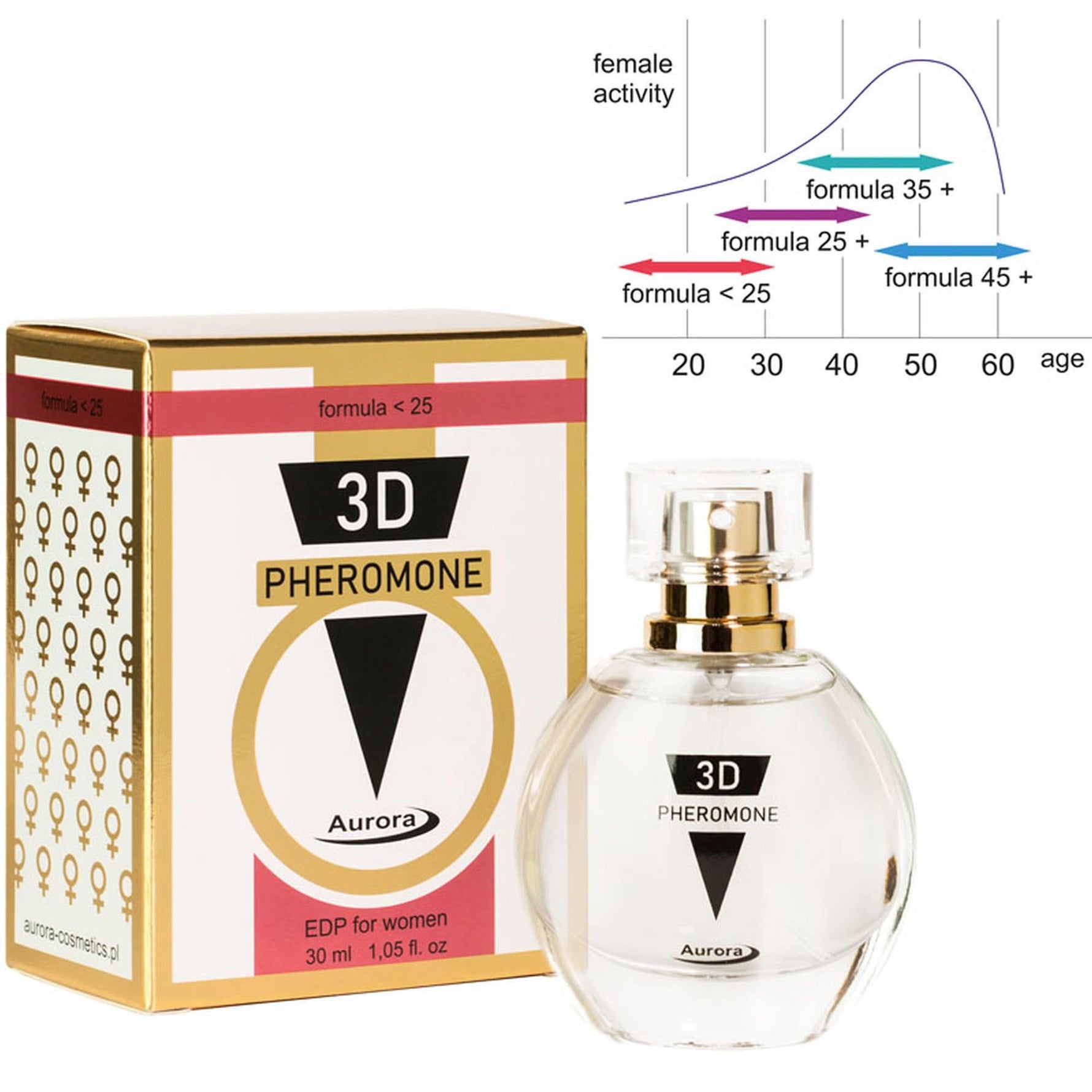 Apa de parfum cu feromoni Aurora 3D PHEROMON SUB 25 30 ml