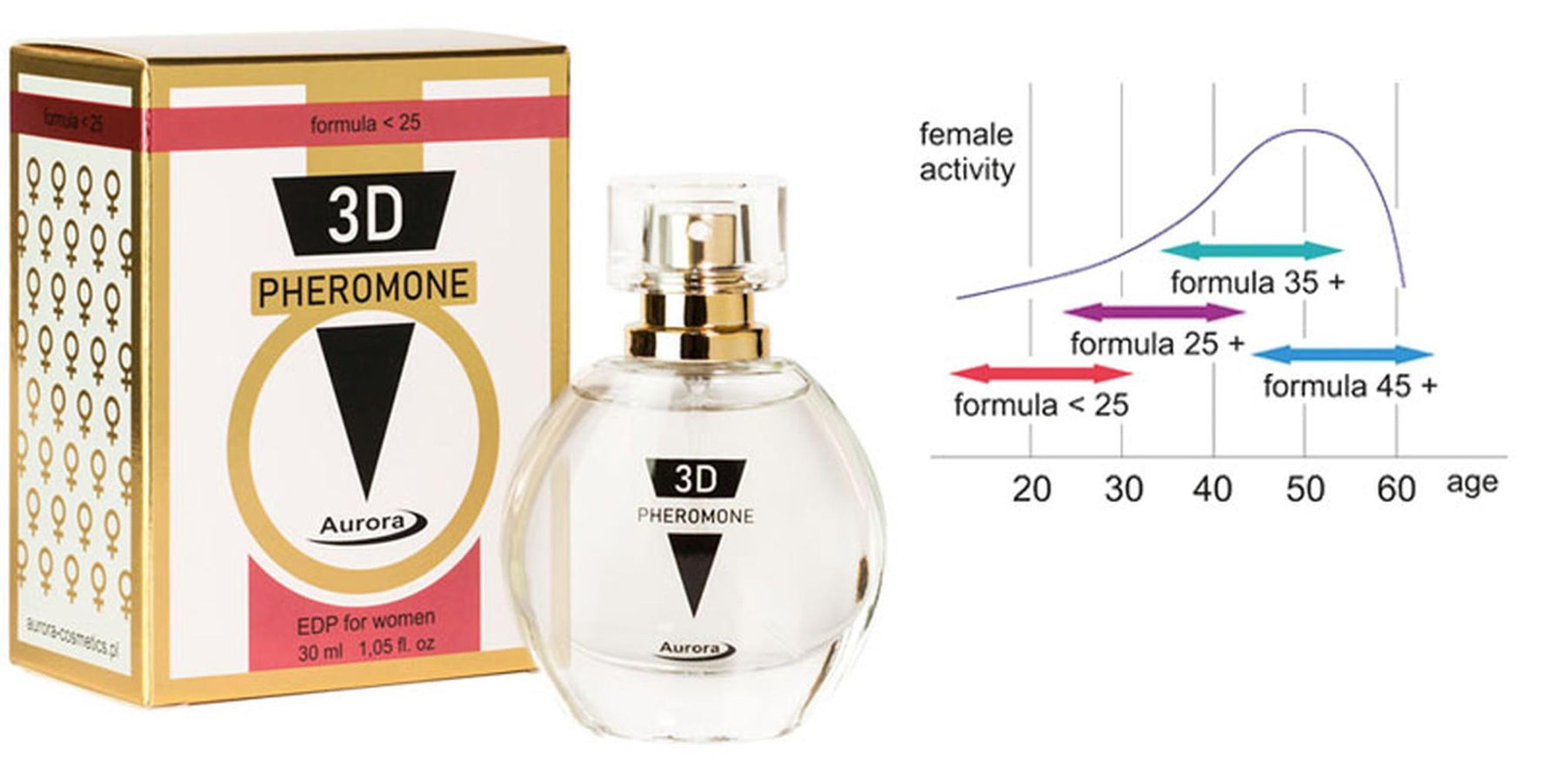 Apa de parfum cu feromoni Aurora 3D PHEROMON SUB 25 30 ml