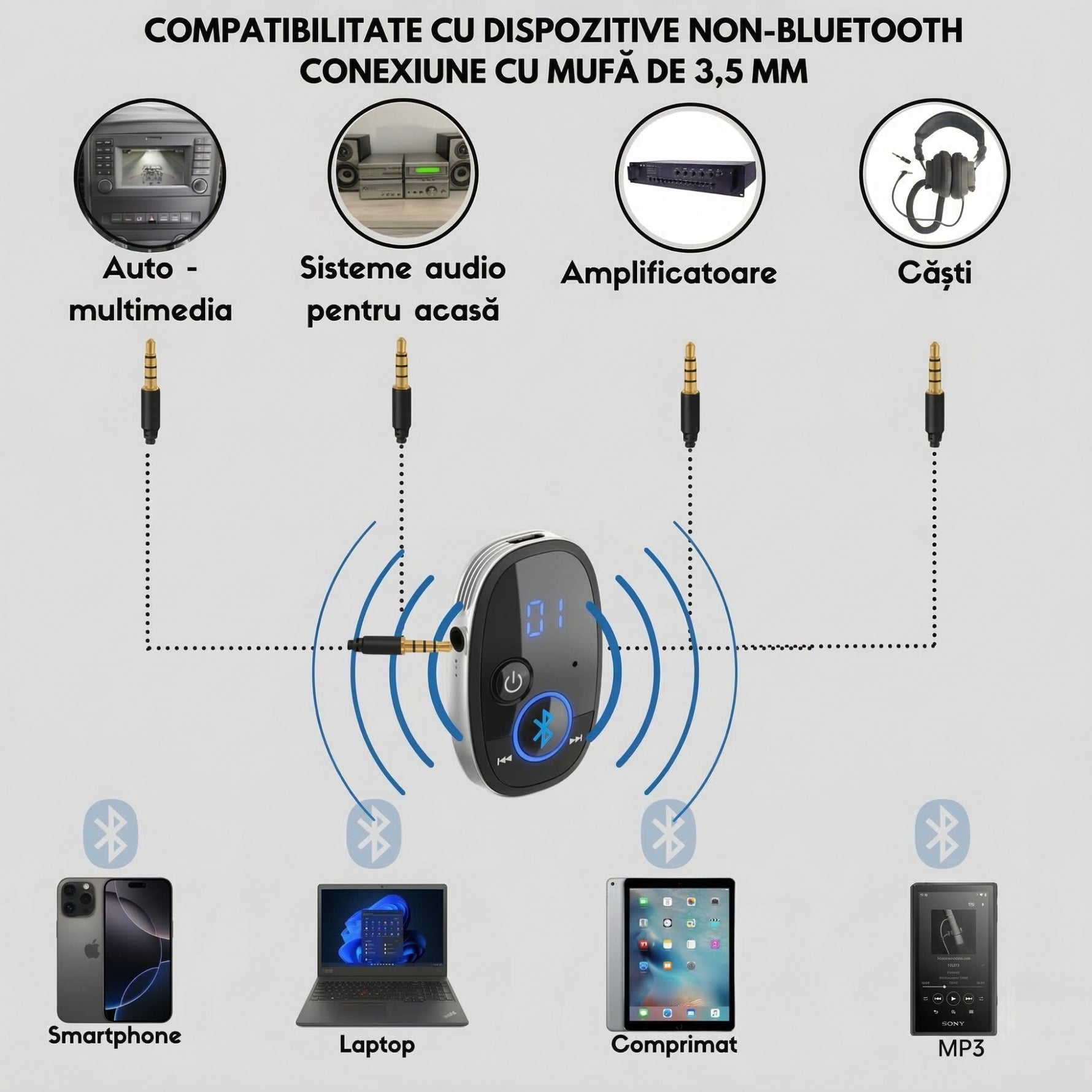 Adaptor Auto, Flippy, Bluetooth 5.0, Auxiliar, Asistenta Vocal, Jack 3.5 mm, Pentru Telefon Mobil si Sistem Audio Auto,