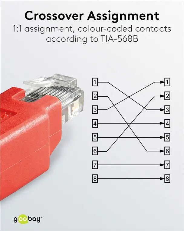 Adaptor crossover RJ45 tata la RJ45 mama Goobay