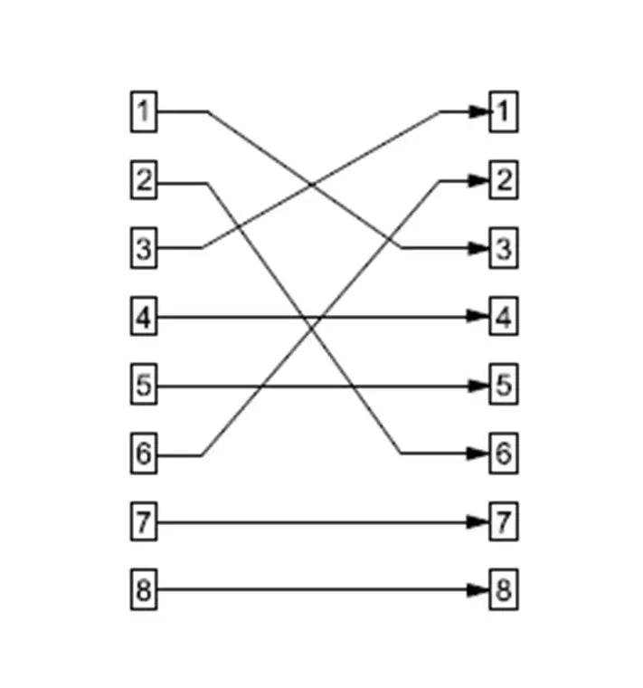 Adaptor crossover RJ45 tata la RJ45 mama Goobay