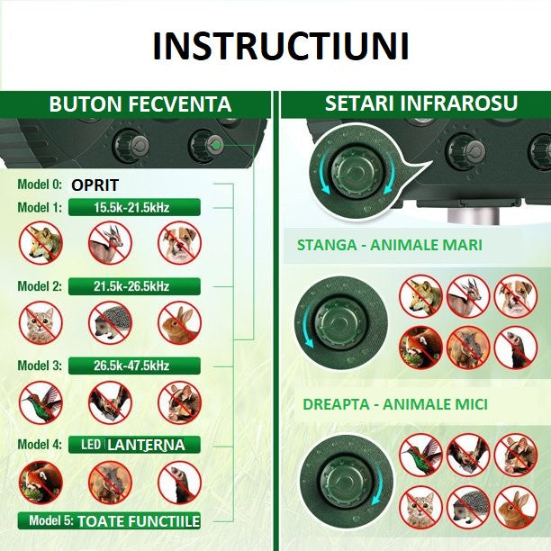 Aparat Solar LED cu Ultrasunete, Flippy, Repelent pentru Animale Mari si Mici, Lumina Rosie si Alba, Anti Rozatoare,