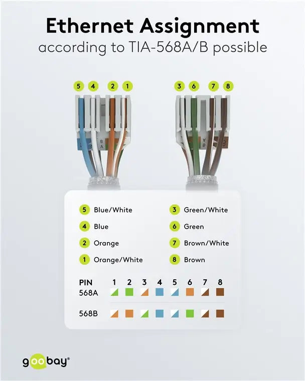 Conector RJ45 CAT6A UTP asamblare rapida fara unelte AWG24-22 Goobay 65941