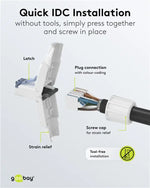 Conector RJ45 CAT6A UTP asamblare rapida fara unelte AWG24-22 Goobay 65941