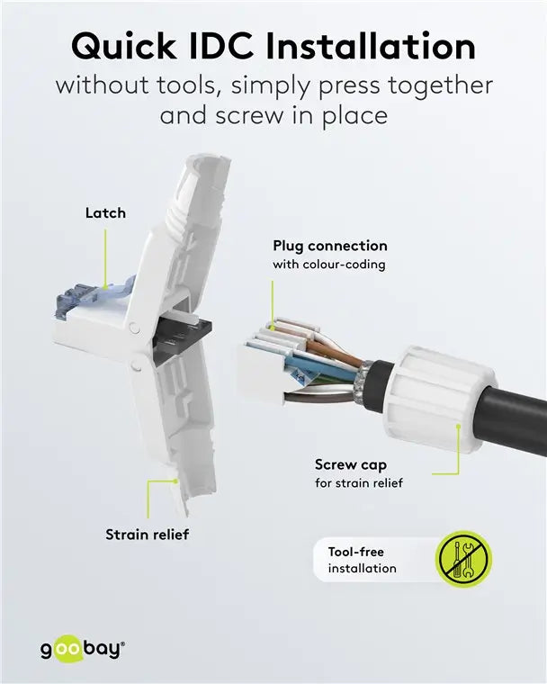 Conector RJ45 CAT6A UTP asamblare rapida fara unelte AWG24-22 Goobay 65941