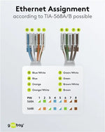 Conector RJ45 CAT6A UTP asamblare rapida fara unelte AWG24-22 Goobay 65941