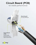 Conector RJ45 CAT6A UTP asamblare rapida fara unelte AWG24-22 Goobay 65941