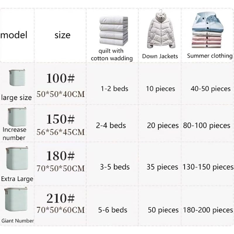 Cutie de Depozitare cu Fermoar, Flippy, Pliabila, Maner Ranforsat, Fermoar Rezistent, pentru Haine, Paturi, Plapume,