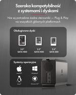 Carcasă IB-RD3720-CU3 RAID 2x2.5/3.5 SATA HDD