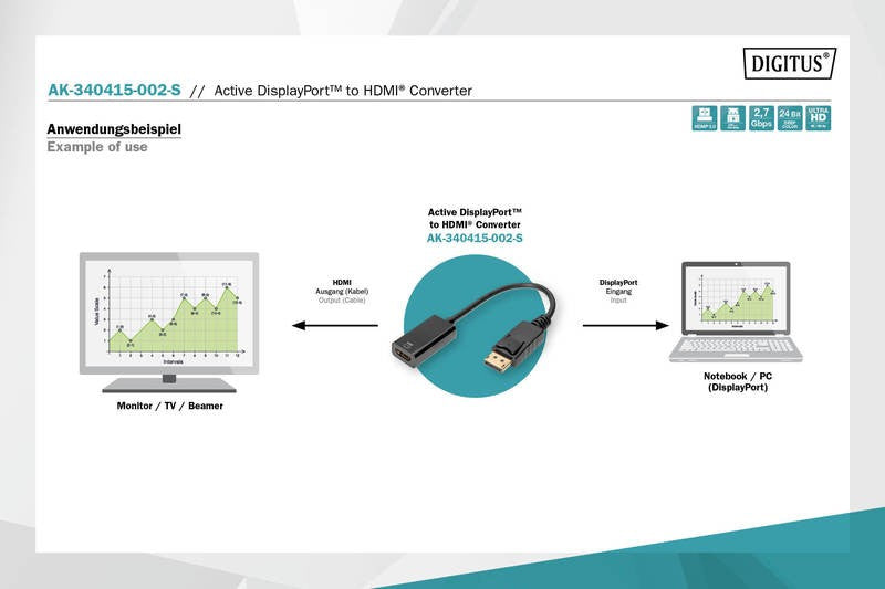 Cablu adaptor DisplayPort cu dispozitiv de blocare 1080p 60Hz FHD tip DP/HDMI A M/F 0.2m negru
