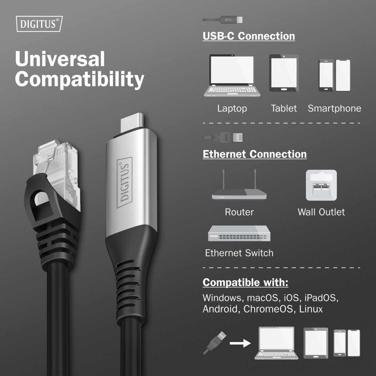 Cablu adaptor USB-C la RJ45 Kat. 6A S/FTP, 1 Gbit/s, USB 3.2 Gen1, LSZH, 2m