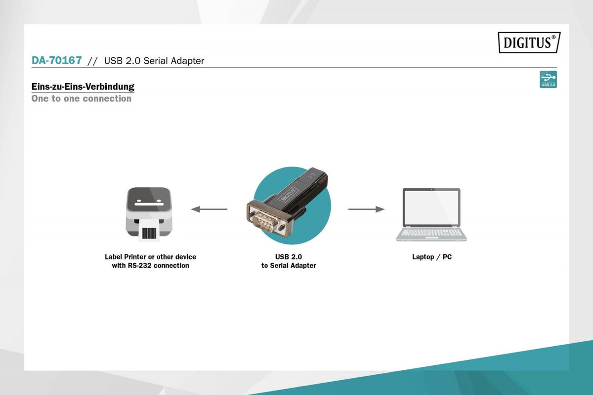 Convertor/adaptor USB-A 2.0 mascul la RS232 (DB9) mascul | Chipset Prolific PL2303GT | Montare cu șuruburi | cu cablu suplimentar de 0,8 m