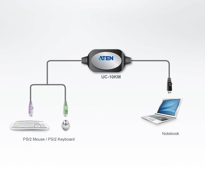 Adaptor PS/2 la USB 90cm