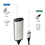 Adaptor ethernet USB-C/M 3.2 Gen1 la RJ45