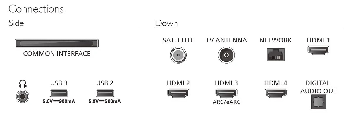 Televizorul 65 este compatibil cu QLED 65PQS9001/12