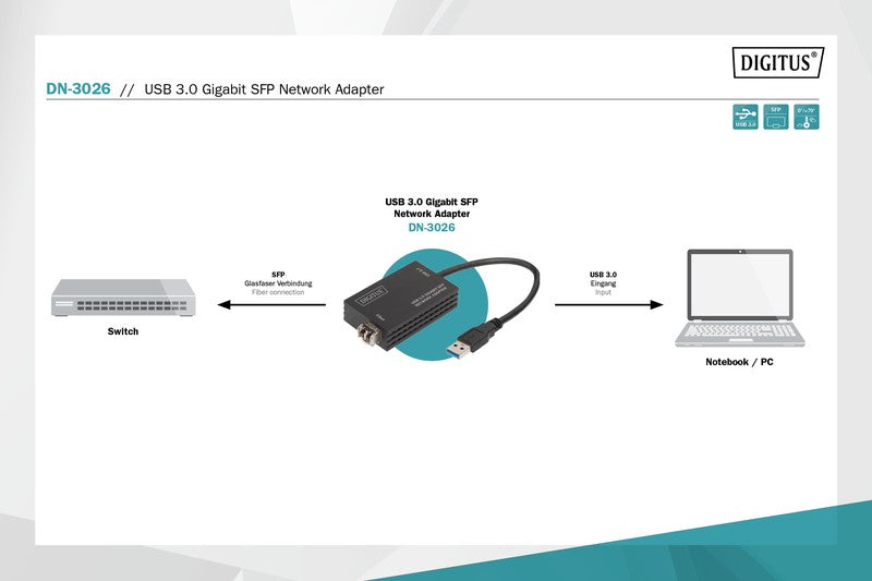 Adaptor de rețea cu fibră optică USB 3.0 A la RJ45 Gigabit SFP Ethernet 1 Gbps Chipset RTL8153