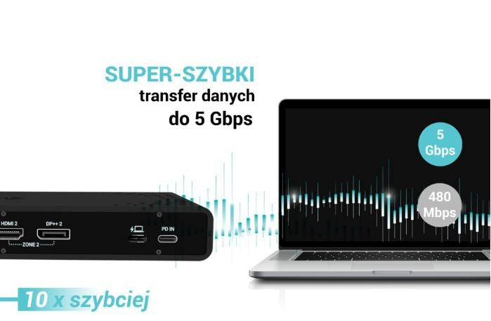 Stație de andocare universală cu alimentare prin cablu și ecran dual 4K de 85 W + încărcător i-tec USB-C de 100 W