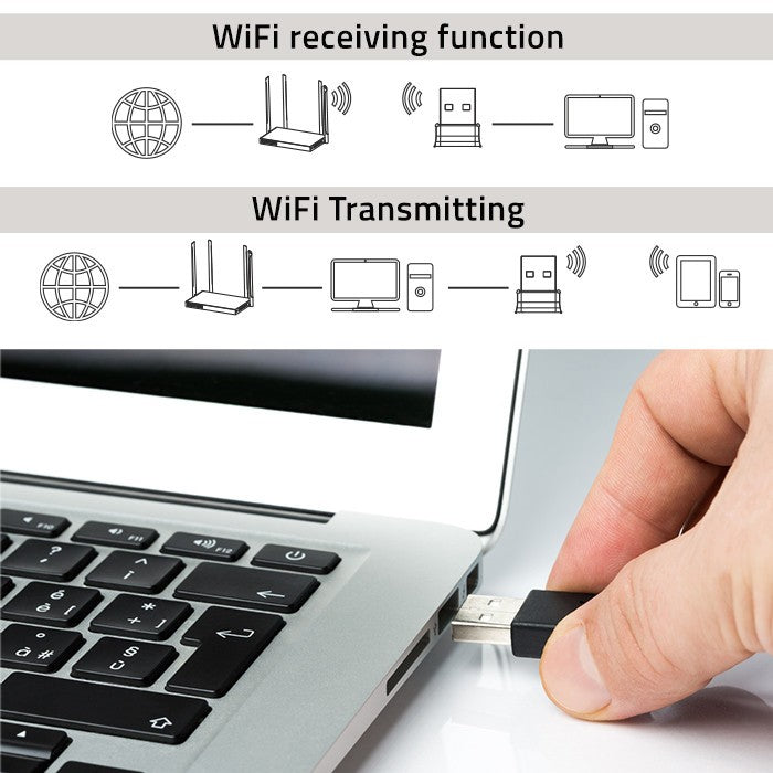 Adaptor Wi-Fi mini USB wireless ultra-rapid | Standard CA | 650 Mbps
