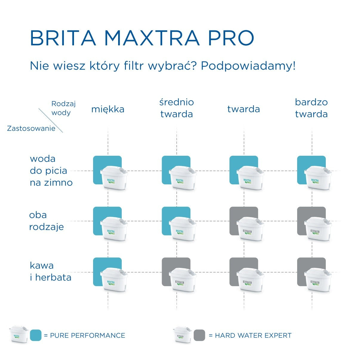Cartuș de schimb Maxtra PRO Hard Water Expert, 3 bucăți