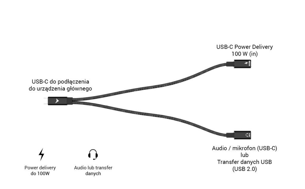 Cablu splitter USB-C audio/date 100W