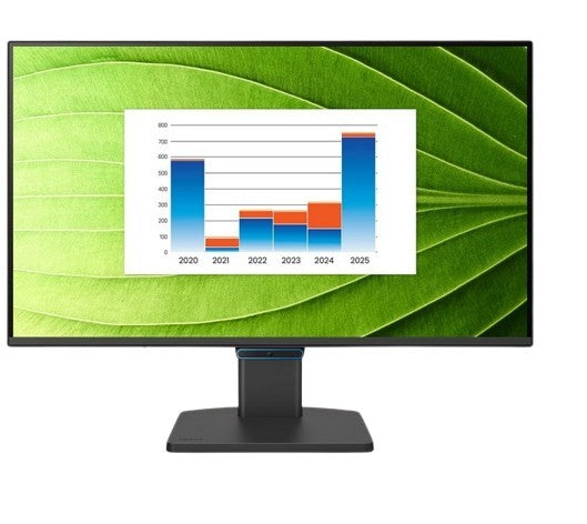 Monitor LED BL2790C de 27 de calibre, 5ms/IPS/HDMI/144Hz