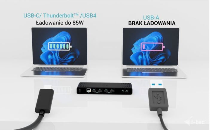 Stație de andocare universală cu alimentare prin cablu și ecran dual 4K de 85 W + încărcător i-tec USB-C de 100 W