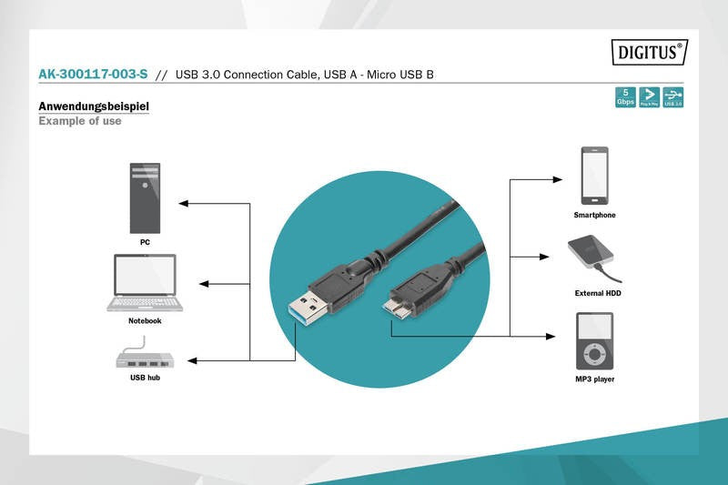 Cablu de conectare USB 3.1 Gen.1 SuperSpeed ​​​​5Gbps Tip USB A/microUSB B M/M Negru 0.25m