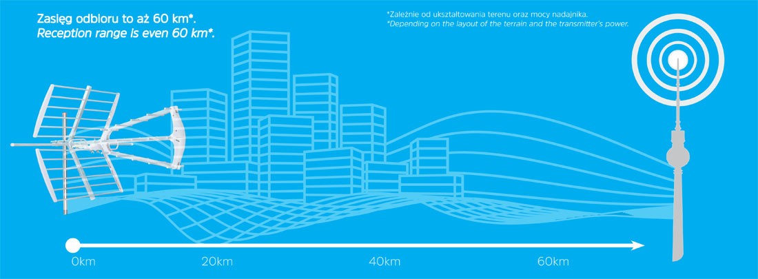 Antenă direcțională Technicombo T3-a