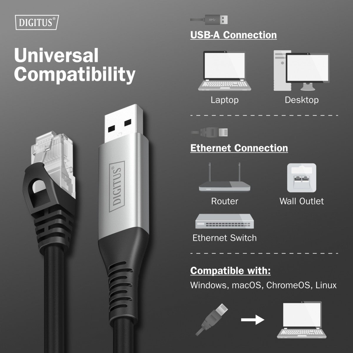 USB-A - RJ45 Kat. 6A S/FTP, 1 Gbit/s, USB 3.2 Gen1, LSZH, cablu adaptor 2m