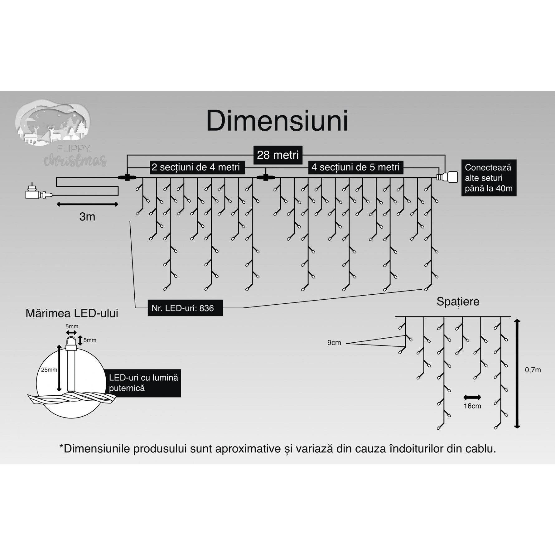 Instalatie Craciun, 10 m, 286 Led-uri ,Franjuri, Rosu / Verde/ Albastru, Flash, Transformator cu telecomanda,