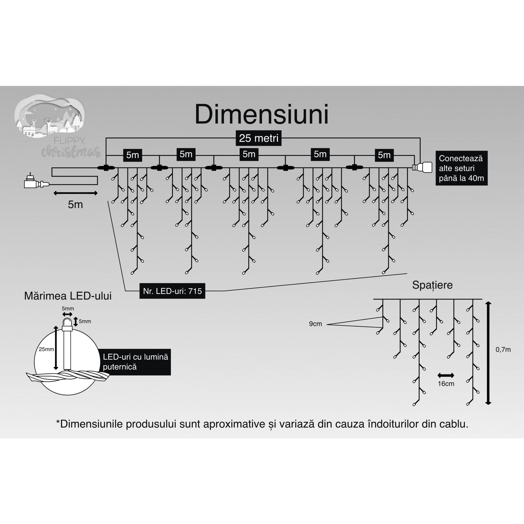 Instalatie Craciun, 25 m, 715 Led-uri ,Franjuri, Rosu / Verde/ Albastru, Flash, Transformator, Interconectabila,