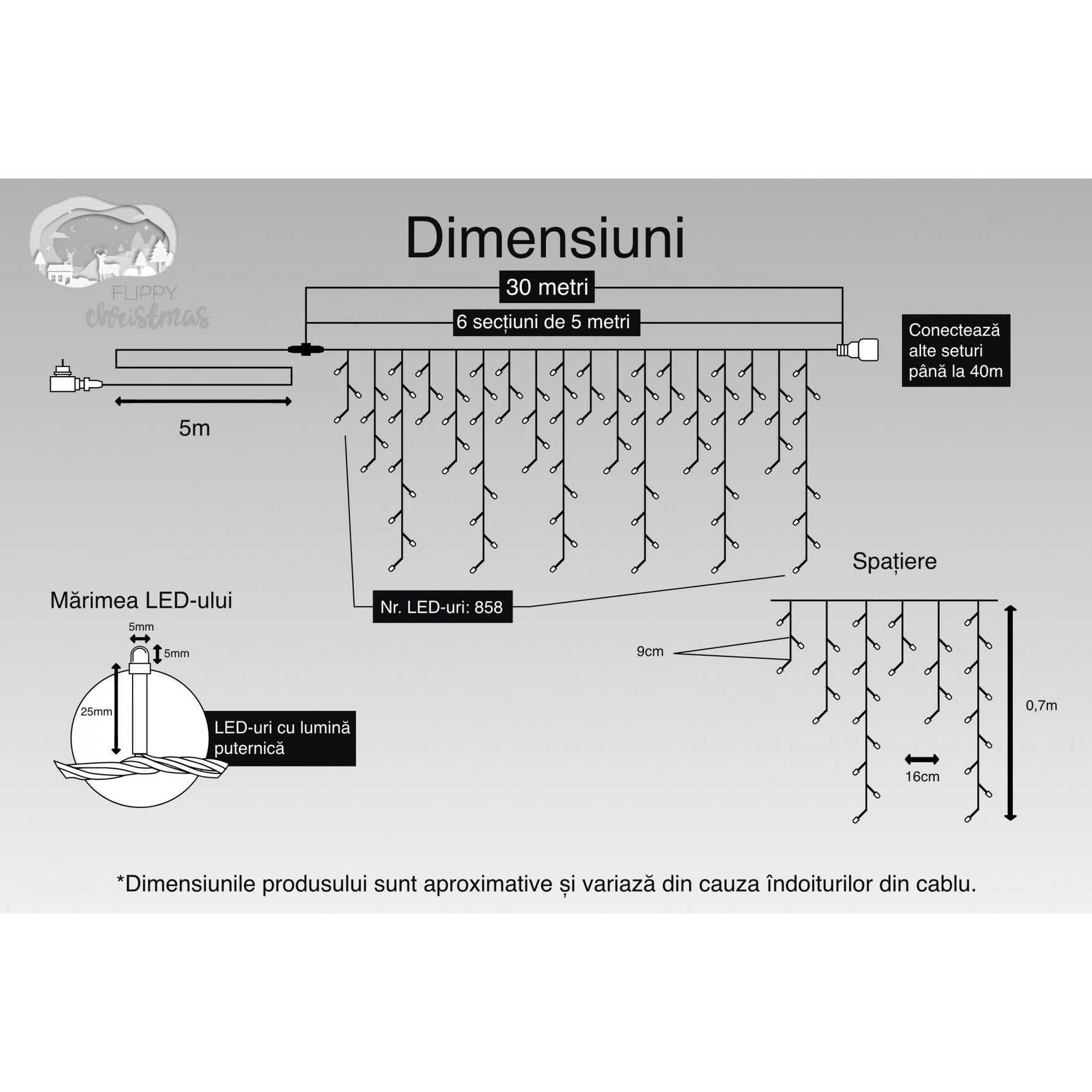 Instalatie Craciun, 30 m, 858 Led-uri ,Franjuri, Rosu / Verde/ Albastru, Flash, Transformator, Interconectabila,