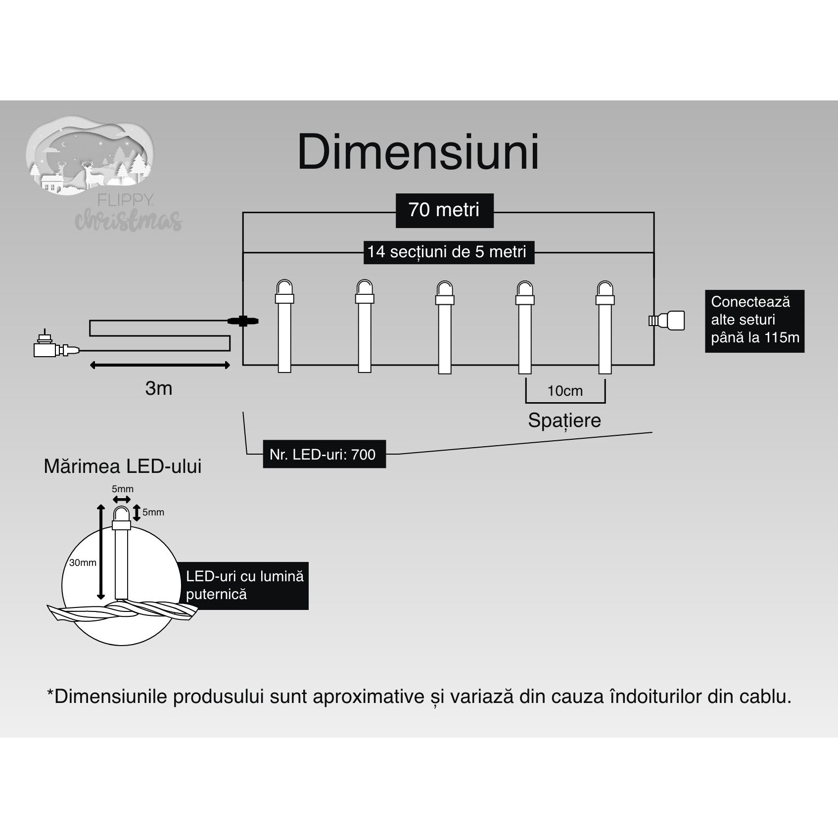 Instalatie Craciun, 70 m, 700 Led-uri ,Liniara, Rosu/Albastru/Rosu/Verde, Flash, Transformator cu telecomanda,