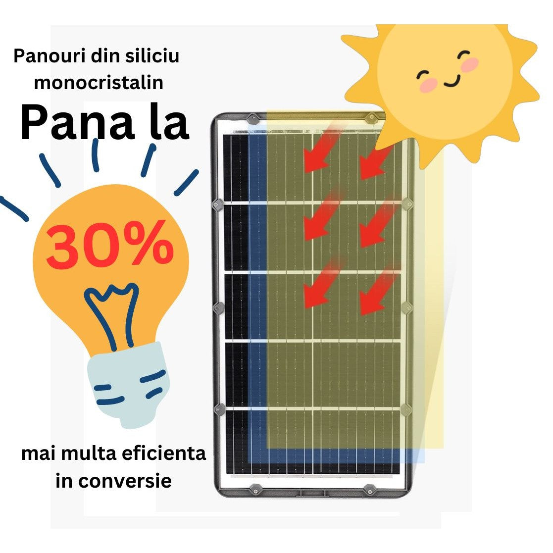 Lampa solara stradala Flippy, IP65, senzor de lumina, 306 LED-uri SMD, 3000 lm, panou 40W, putere 300W, autonomie 12-16
