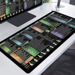 Mousepad cu Suport Tastatura, Flippy, Covoras pentru Masa de Birou cu Formule si Scurtaturi pentru Excel, Rezistent la
