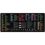 Mousepad cu Suport Tastatura, Flippy, Covoras pentru Masa de Birou cu Formule si Scurtaturi pentru Excel, Rezistent la