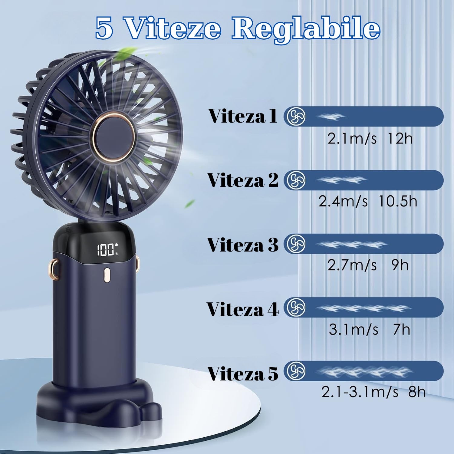 Ventilator Ultra Portabil cu Aromaterapie, Flippy, 3 in 1, de Mana, de Birou, de Gat, 5 Trepte de Viteza, Incarcare
